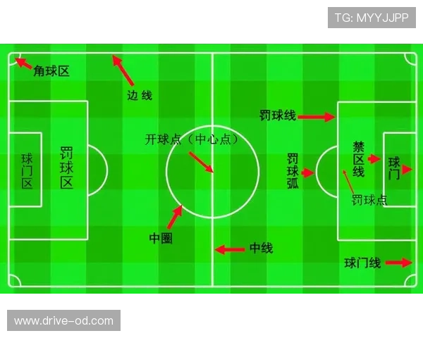 标准足球场尺寸规则详解：长宽范围与国际赛差异
