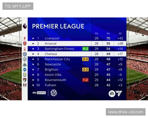 切尔西面临争四竞争局面，对赛季走势的影响将进一步体现