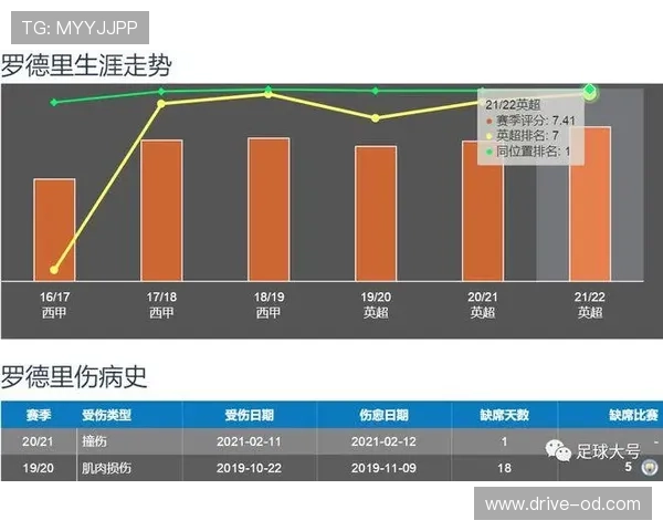 罗德里单赛季传球成功率与控场能力深度解析