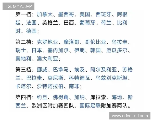 2026世界杯48支球队怎么分组为12个小组 2026世界杯48支球队怎么分组为12个小组
