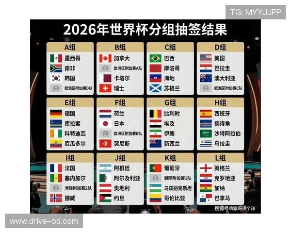 2026世界杯48队参赛规则详解:小组赛如何晋级32强淘汰赛 2026世界杯48队参赛规则详解:小组赛如何晋级32强淘汰赛