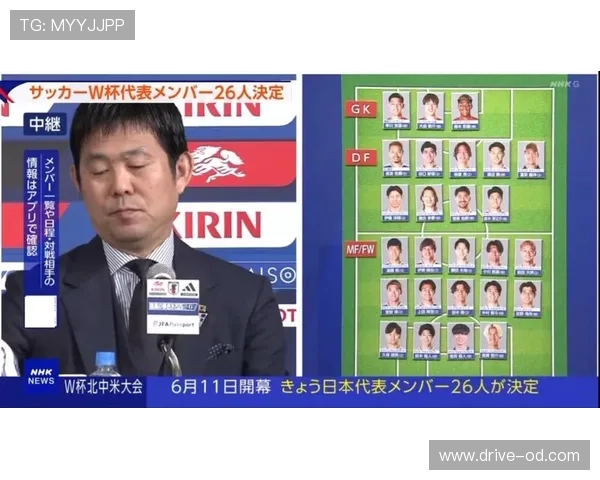 日本队2026世界杯阵容预测:森保一如何打造亚洲顶级班底 日本队2026世界杯阵容预测:森保一如何打造亚洲顶级班底