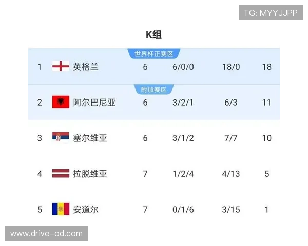 2026世界杯小组前二如何晋级32强 2026世界杯小组前二如何晋级32强