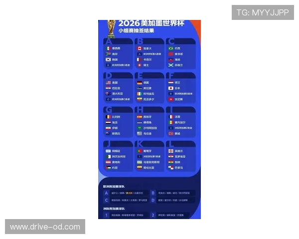 2026世界杯国际足联排名如何影响抽签 2026世界杯国际足联排名如何影响抽签