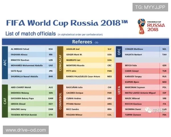 2026世界杯规则下排名怎么确认 2026世界杯规则下排名怎么确认
