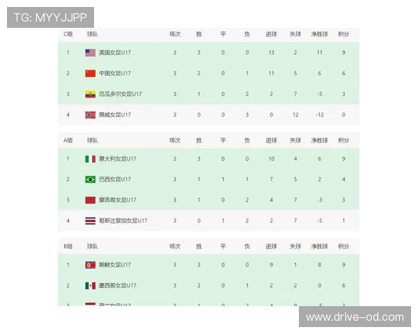 世界杯B组谁最接近淘汰赛席位 世界杯B组谁最接近淘汰赛席位