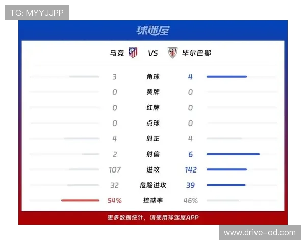 毕尔巴鄂竞技主场力克马竞终结联赛三轮不胜 毕尔巴鄂竞技主场力克马竞终结联赛三轮不胜