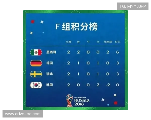 世界杯英格兰小组成绩：两胜一平晋级淘汰赛